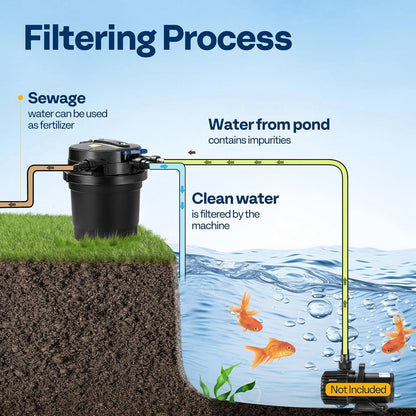 SPECSTAR 2110GPH Auto-Cleaning Pressurized Bio Pond Filter with 13W Light, Timer, Multi-Size Adapters for Koi Ponds up to 1057 Gallons or Ornamental Ponds up to 2113 Gallons