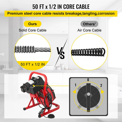 KFFKFF 50 Ft x 1/2 Inch Drain Cleaner Machine fit 1 Inch (25mm) to 4 Inch(100mm) Pipes Drain Cleaning Machine Portable Electric Drain Auger with Cutters Glove Drain Auger Cleaner Sewer Snake