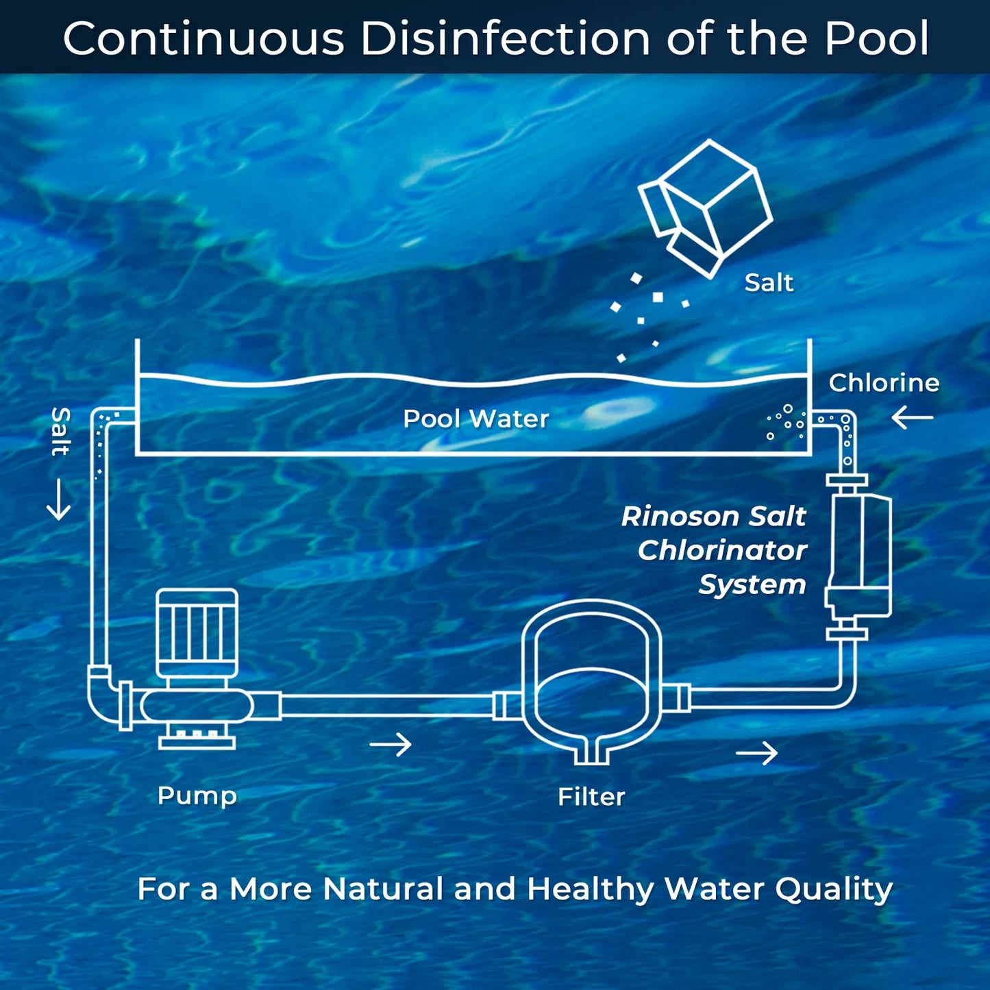 Rinoson Smart Saltwater Pool Chlorinator System Up to 18,000 Gallons Pool, Warranty-App Remote Control & Titanium Plate Self-Cleaning WiFi Salt Chlorine Generator for Pools