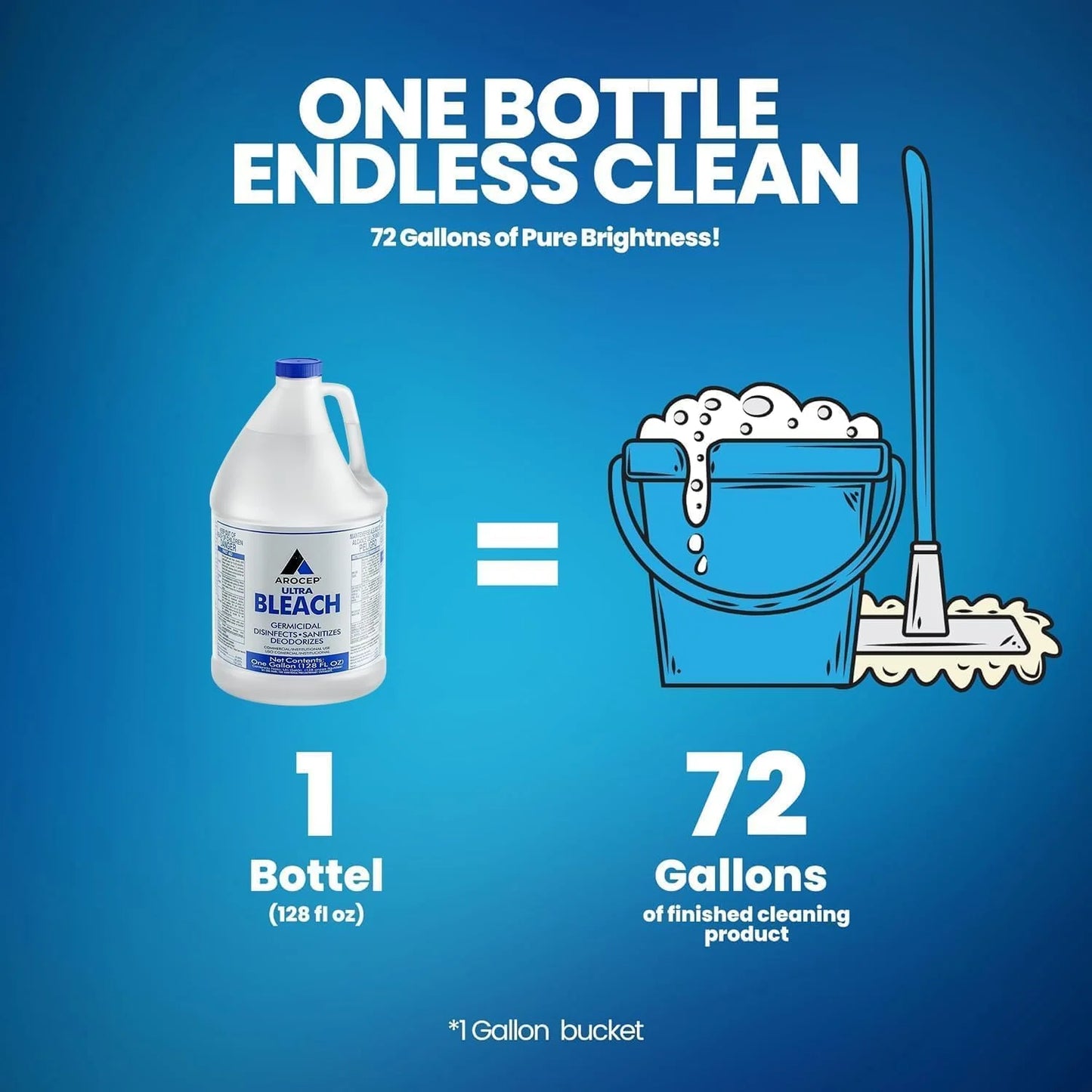 (12 Gallons) - Liquid Chlorine Bleach, for Laundry, Household and Cleaning, 1 Gallon Jugs