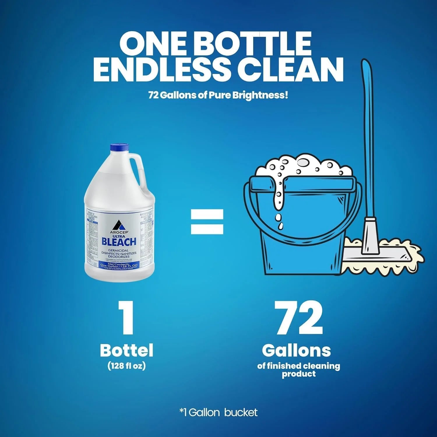 (12 Gallons) - Liquid Chlorine Bleach, for Laundry, Household and Cleaning, 1 Gallon Jugs
