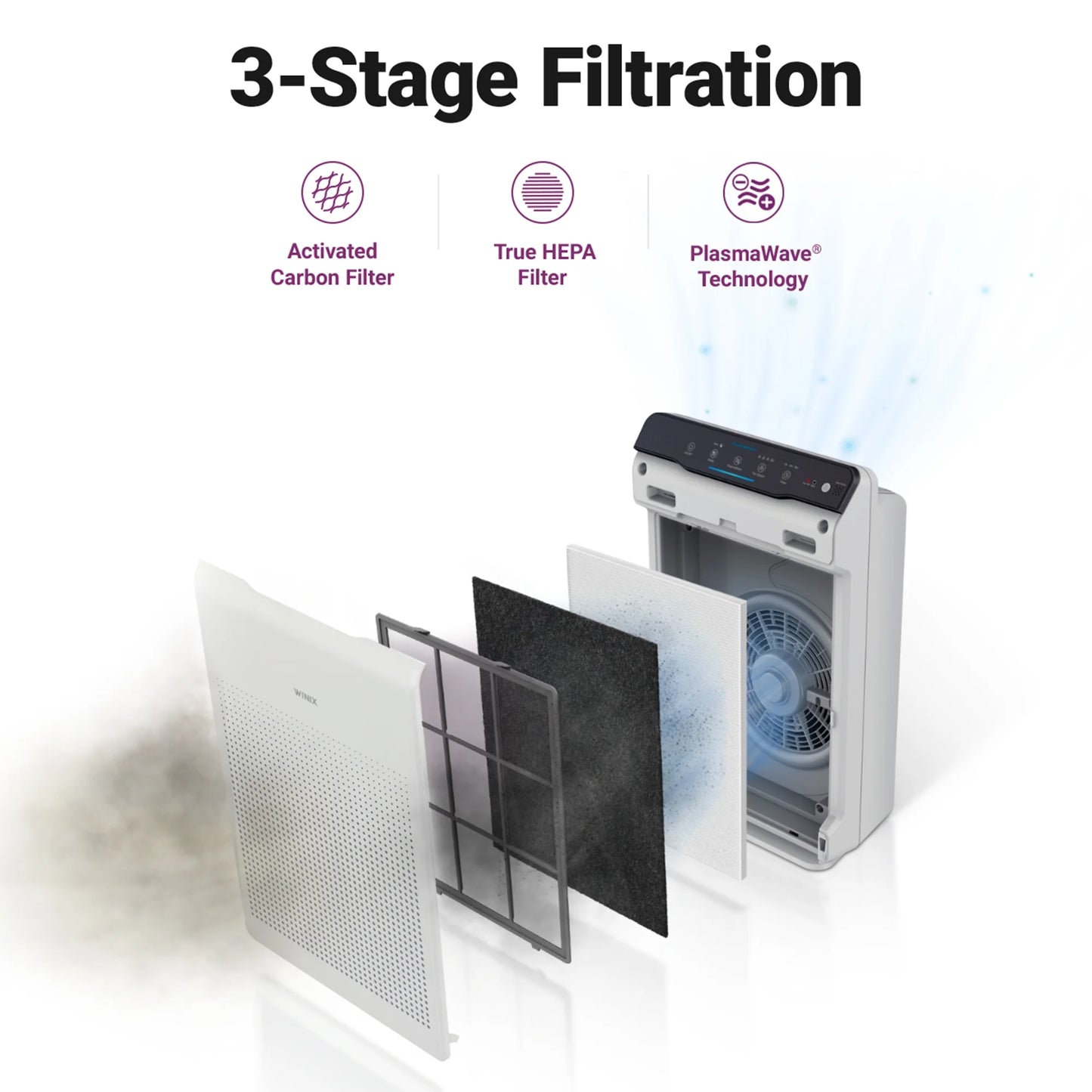 Winix Air Purifier, C535, 4-Stage Cleaning with 2 Years of Filters. Max Room Capacity 1728 sq ft.
