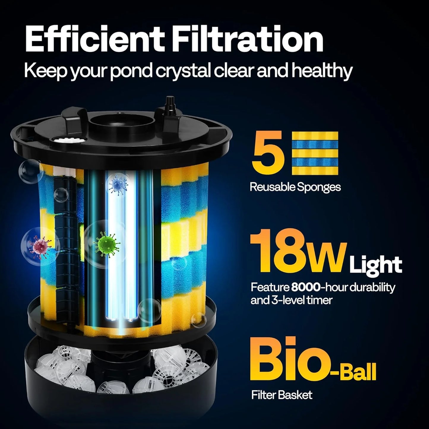 SPECSTAR 2110GPH Auto-Cleaning Pressurized Bio Pond Filter with 13W Light, Timer, Multi-Size Adapters for Koi Ponds up to 1057 Gallons or Ornamental Ponds up to 2113 Gallons