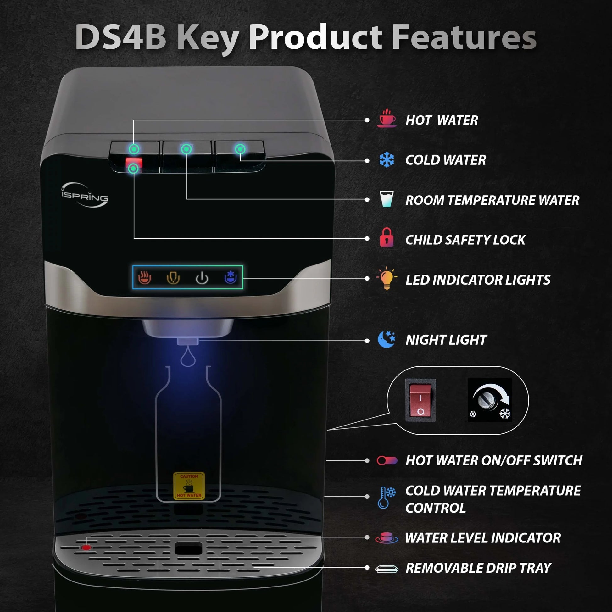 iSpring Bottleless Water Dispenser with Built-in 4-Stage Filtration, Hot/Cold/Room Temp, Self Cleaning, Stainless Steel, Model: DS4B