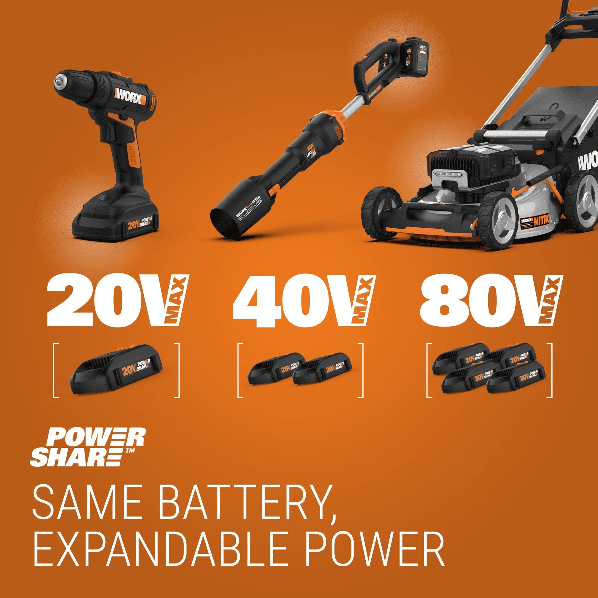 Worx WA4092 Universal Gutter Cleaning Kit for Leaf Blowers
