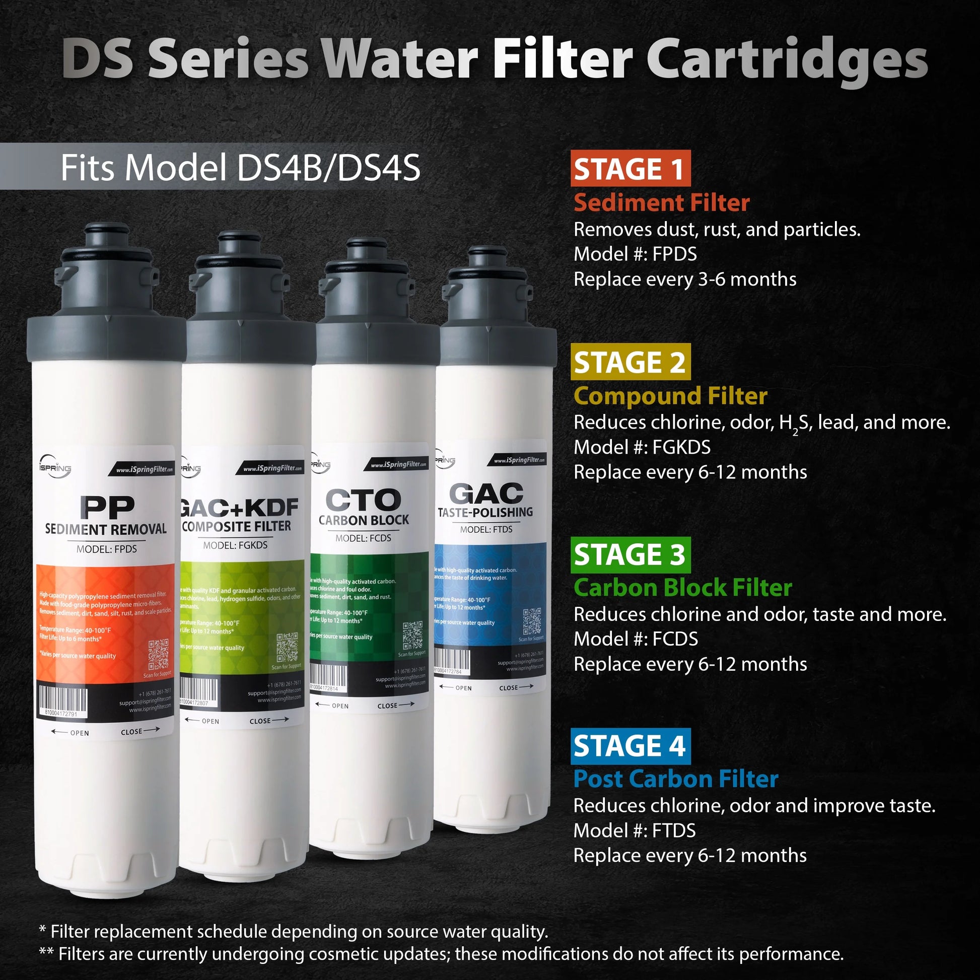 iSpring Bottleless Water Dispenser with Built-in 4-Stage Filtration, Hot/Cold/Room Temp, Self Cleaning, Stainless Steel, Model: DS4B
