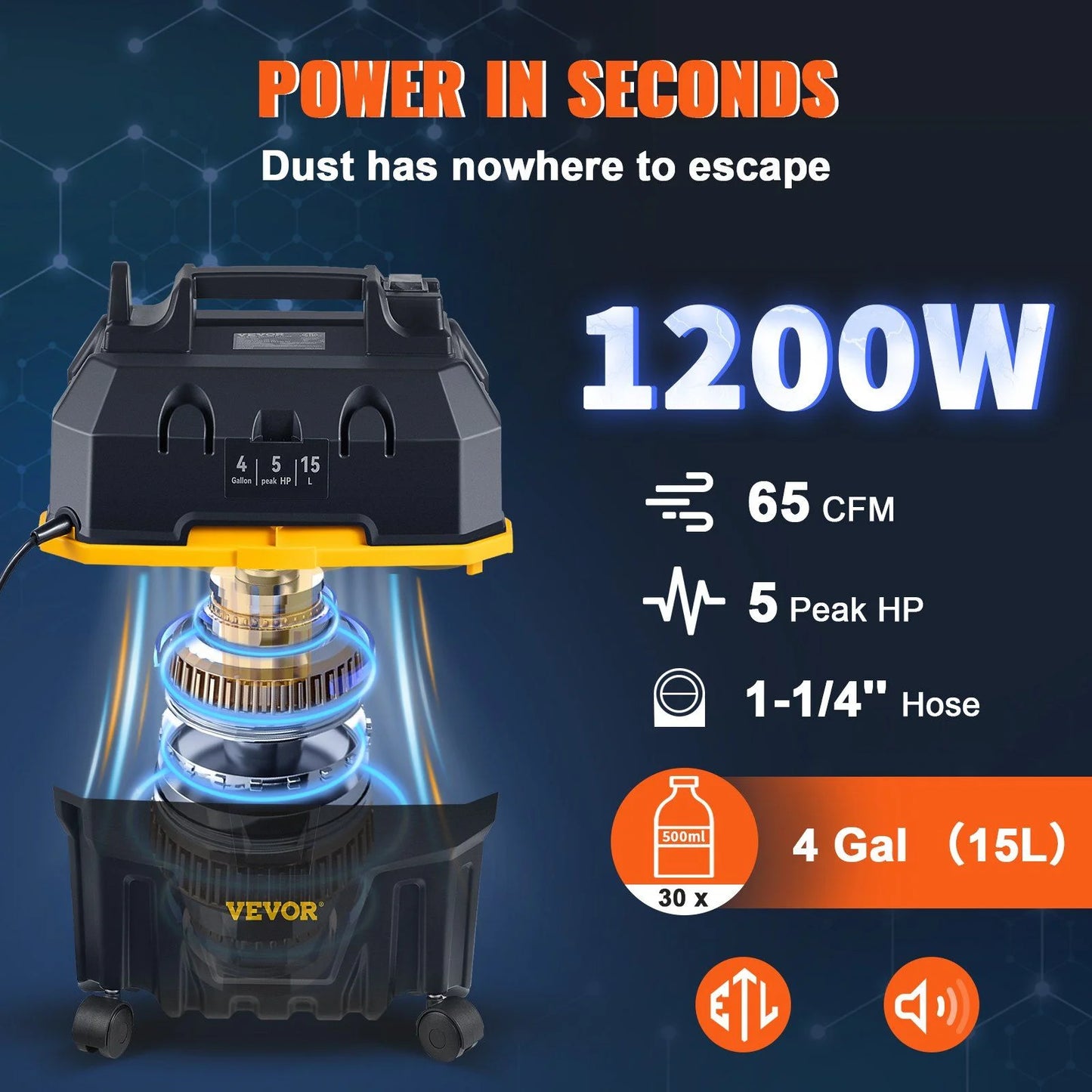 3-in-1 Wet Dry Vacuum, 4 Gallon 5HP, Blower & Attachments for Floor, Car, Gap Cleaning, ETL Listed