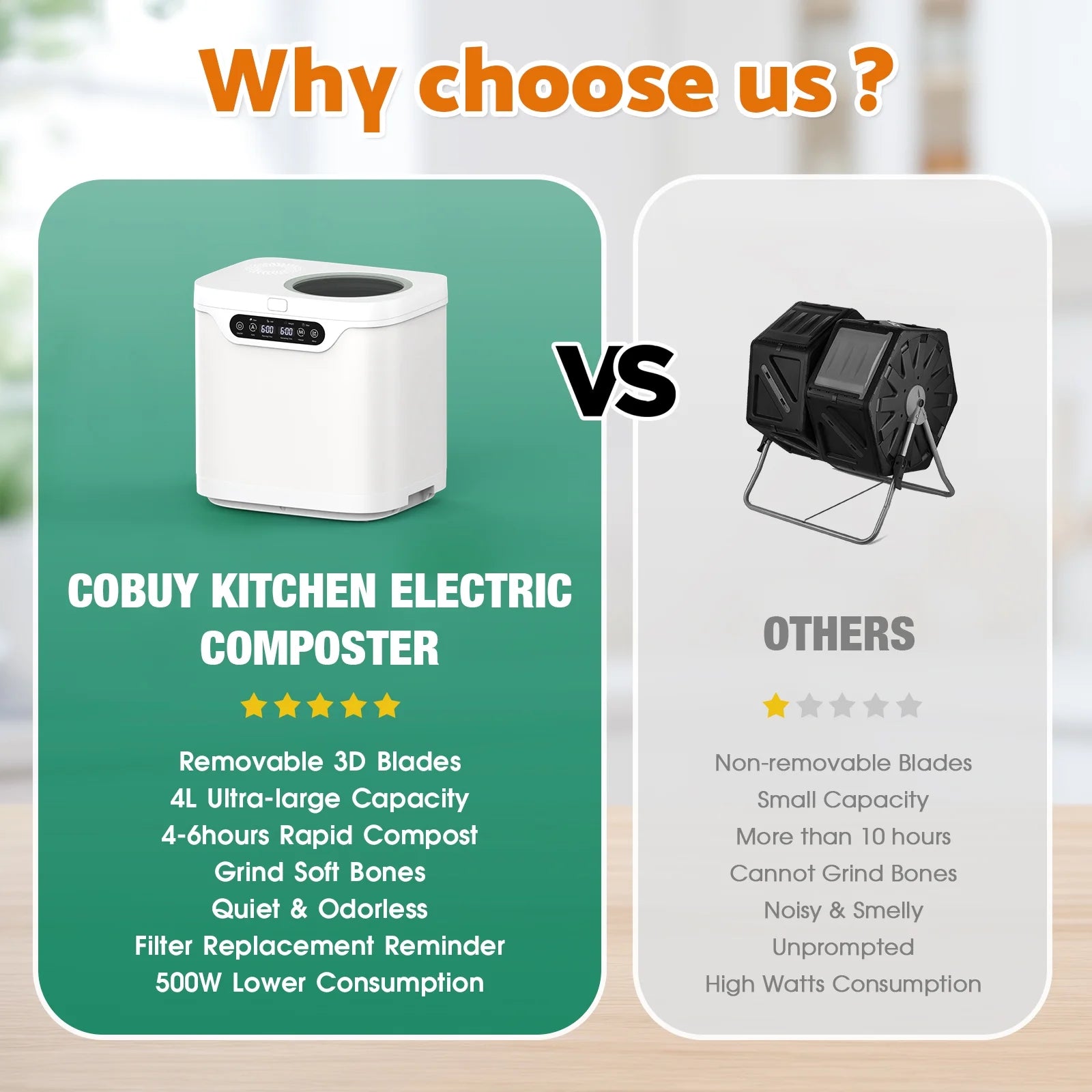 Advwin 4L Electric Composter for Kitchen, Indoor Compost Bin, 2 Detachable Carbon Filter, Auto-Cleaning