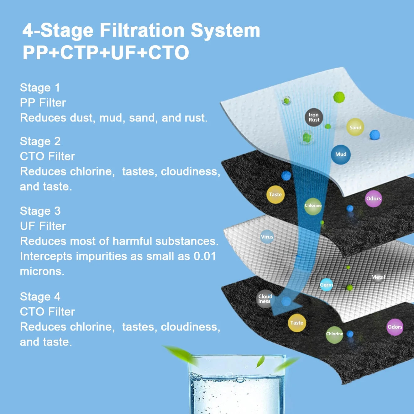 IKT Countertop Bottleless Water Cooler Dispenser Built-in Filtration System with 4 Stage Filters Self-Cleaning 3 Temperature Night Light