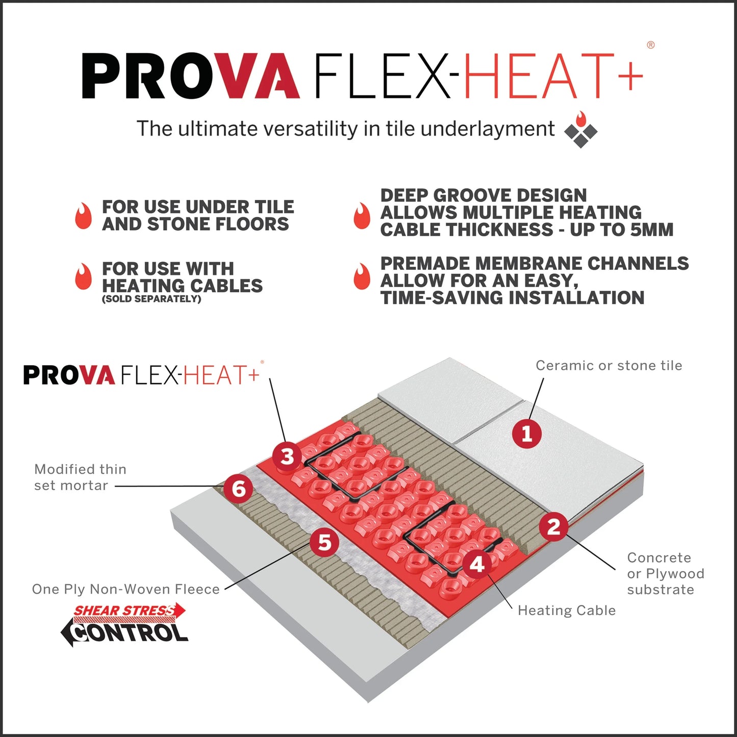 M-D Building Products 80228 3.28 in. x 16 ft. 5 in. PROVA FLEX-HEAT? Underlayment Roll (54 SQ FT)
