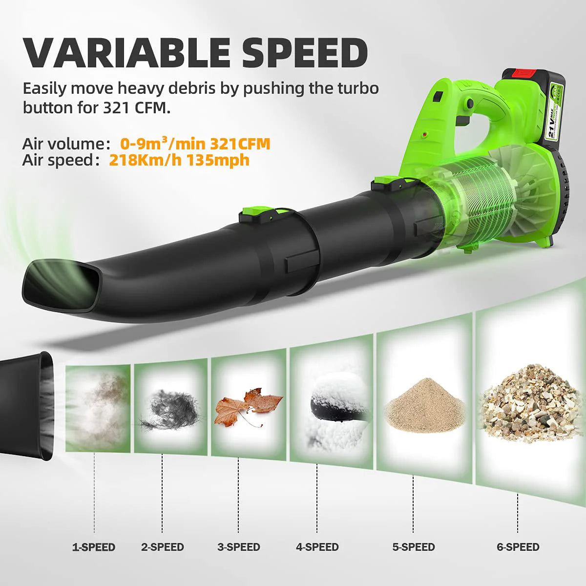 Huepar 21V Cordless Leaf Blower, 135MPH 321CFM 6 Speed Electric Blower for Garden, Yard and Lawn Cleaning & Snow Blowing with 4.0Ah Li-ion Battery RC3003