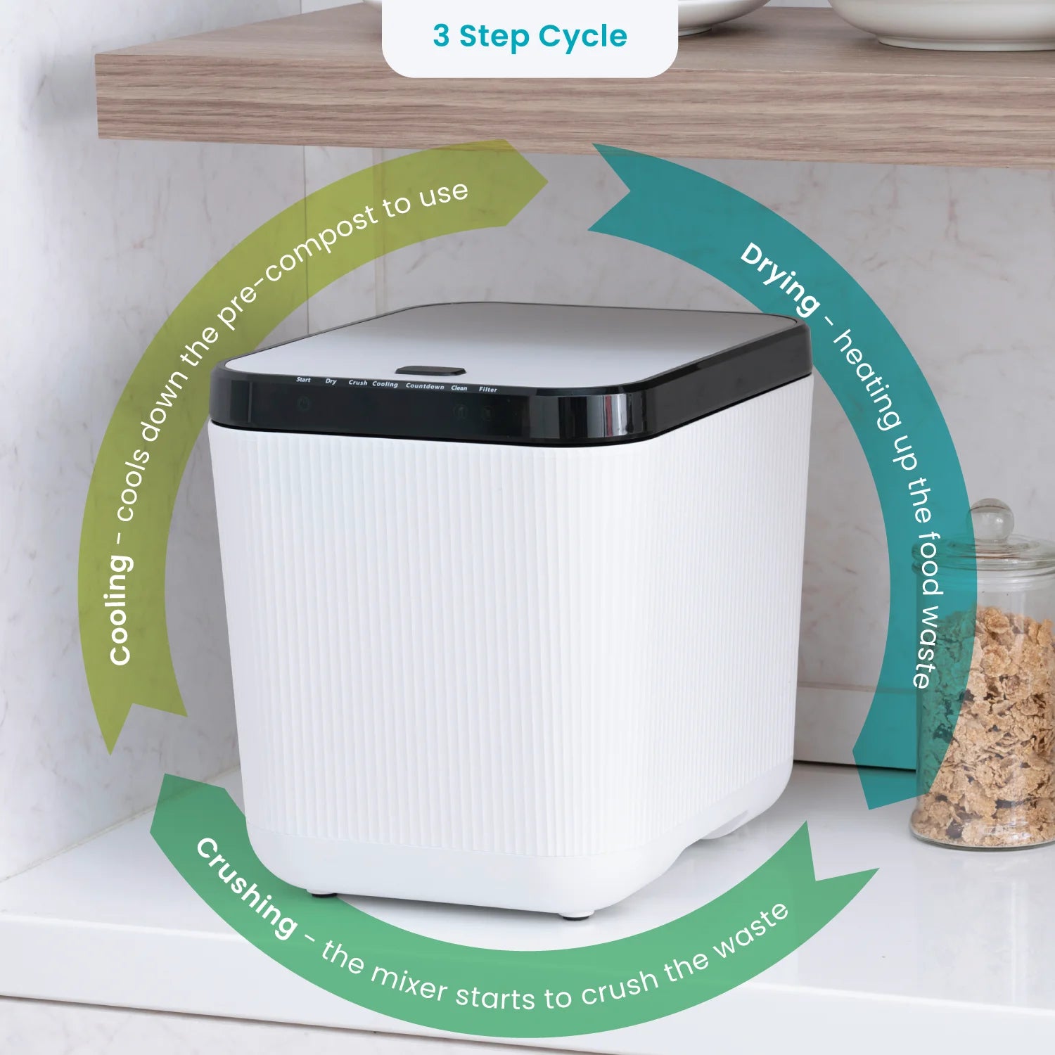 Home Zone Living 3 Liter White Kitchen Electric Composter Bin, with Auto- Cleaning Cycle
