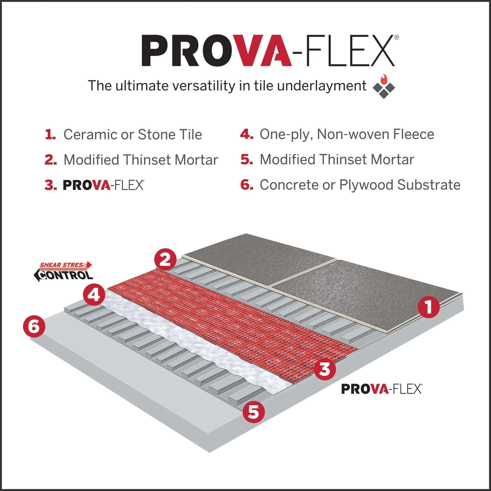 M-D Building Products TT8004RED82R 3.28 in. x 82 ft. PROVA-FLEX? Underlayment Roll (269 SQ FT)