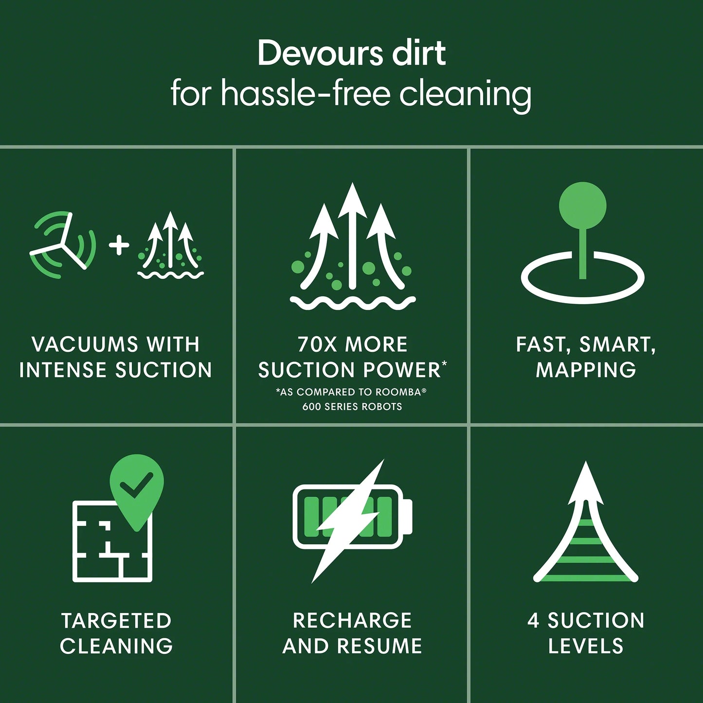 iRobot Roomba 105 Vac Robot Vacuum and Self-Charging Dock with Intense Power Lifting Suction, LiDAR�?Navigation, Multi-Surface Cleaning,