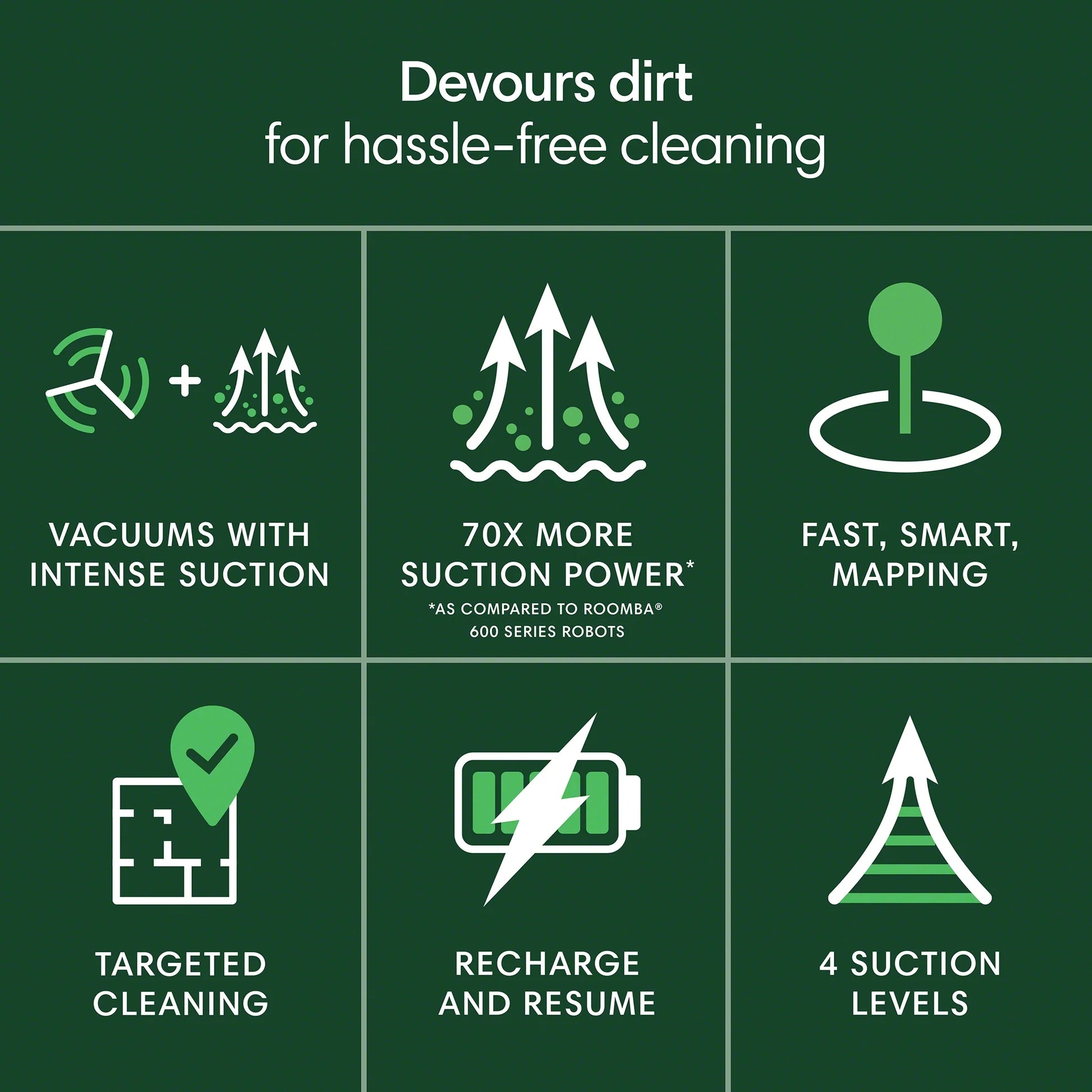 iRobot Roomba 105 Vac Robot Vacuum and Self-Charging Dock with Intense Power Lifting Suction, LiDAR�?Navigation, Multi-Surface Cleaning,