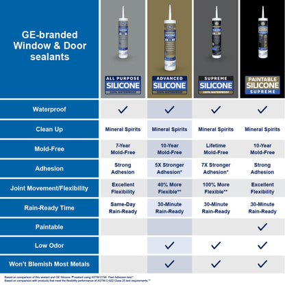 (12 pack) GE Advanced Silicone Window &amp; Door Sealant. Pack of 1. Clear 10.1 fl oz Cartridge