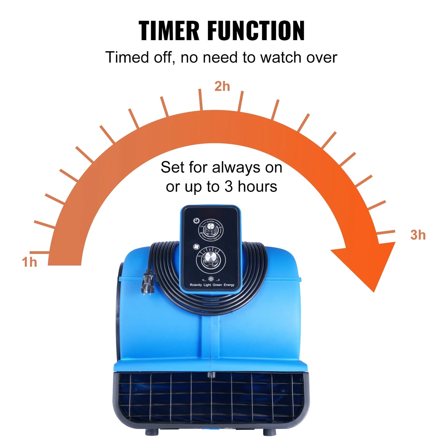 KFFKFF Ground Fan, 1/2 HP, 2600 CFM Air Circulator for Evaporation and Temperature Reduction, Compact Rug Drying Device with Quad Directional Airflow and Timer Feature, Suitable for Cleaning Services