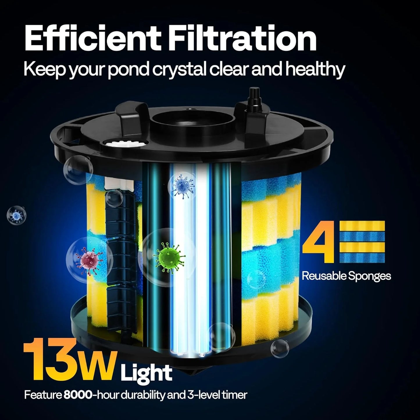 SPECSTAR 2110GPH Auto-Cleaning Pressurized Bio Pond Filter with 13W Light, Timer, Multi-Size Adapters for Koi Ponds up to 1057 Gallons or Ornamental Ponds up to 2113 Gallons