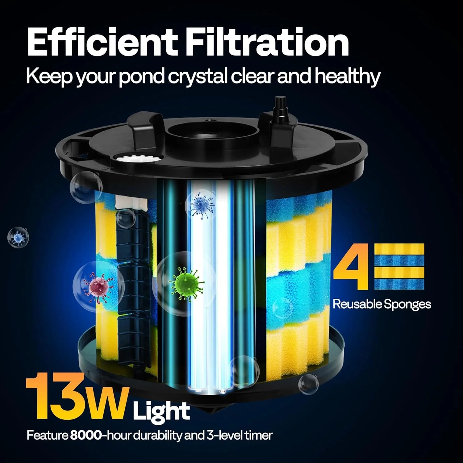 SPECSTAR 2110GPH Auto-Cleaning Pressurized Bio Pond Filter with 13W Light, Timer, Multi-Size Adapters for Koi Ponds up to 1057 Gallons or Ornamental Ponds up to 2113 Gallons