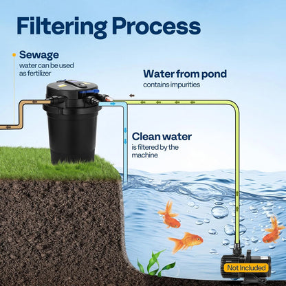 SPECSTAR 2110GPH Auto-Cleaning Pressurized Bio Pond Filter with 13W Light, Timer, Multi-Size Adapters for Koi Ponds up to 1057 Gallons or Ornamental Ponds up to 2113 Gallons