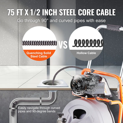 KFFKFF Drain Cleaning Machine 75FT x 1/2 Inch with Auto Feed, Mobile Drain Clearing Equipment, Includes 8 Cutters & Foot-operated Air Switch, Suitable for 2"-4" Pipes